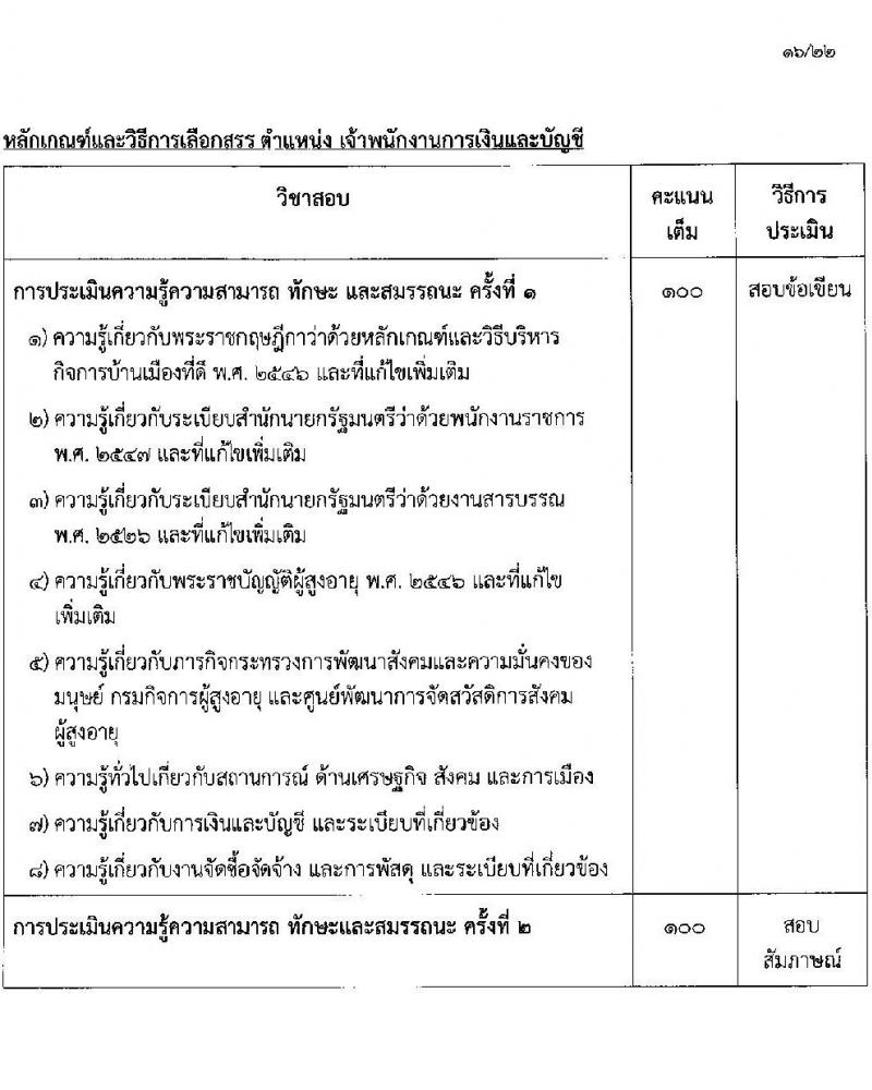 กรมกิจการผู้สูงอายุ รับสมัครบุคคลเพื่อเลือกสรรเป็นพนักงานราชการ ครั้งที่ 1/2568 จำนวน 9 ตำแหน่ง 35 อัตรา (วุฒิ ม.ต้น ม.ปลาย ปวช. ปวส. ป.ตรี) รับสมัครสอบทางอินเทอร์เน็ต ตั้งแต่วันที่ 10-18 ก.พ. 2568 หน้าที่ 23