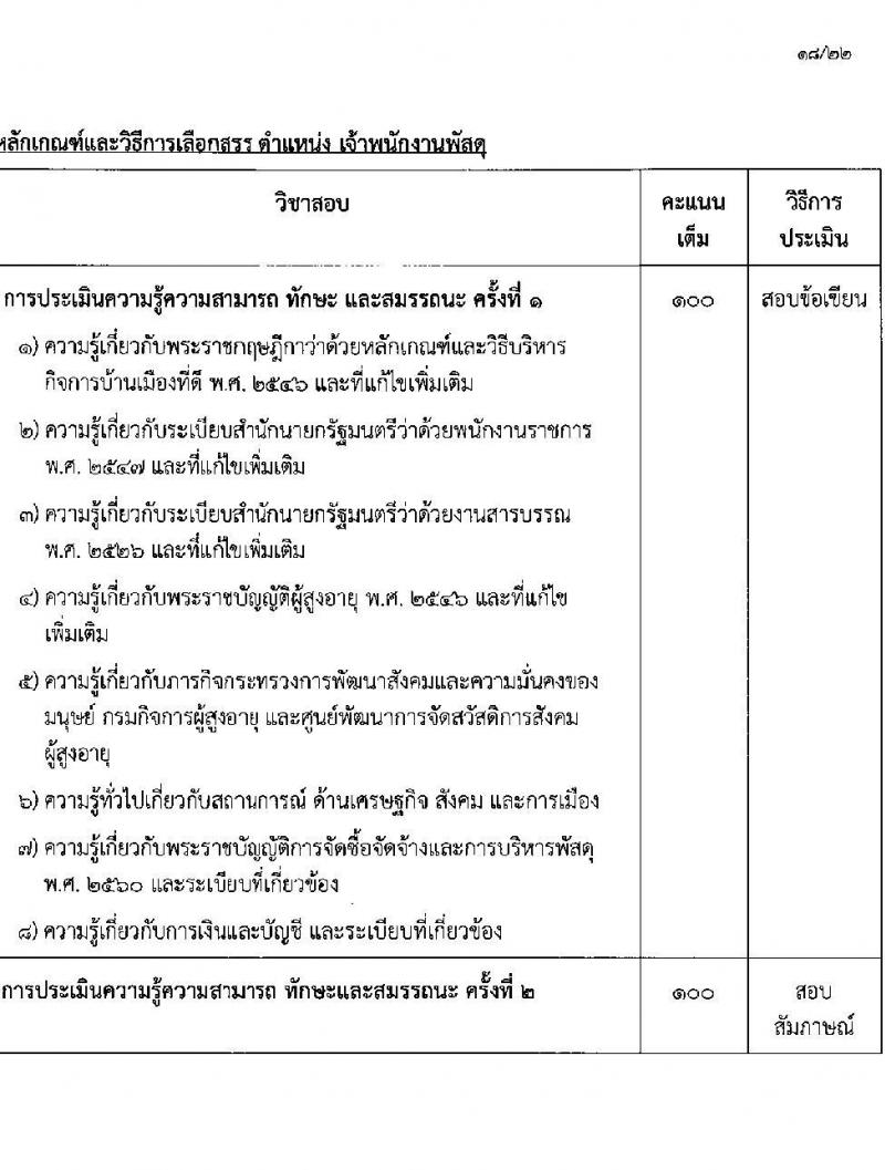 กรมกิจการผู้สูงอายุ รับสมัครบุคคลเพื่อเลือกสรรเป็นพนักงานราชการ ครั้งที่ 1/2568 จำนวน 9 ตำแหน่ง 35 อัตรา (วุฒิ ม.ต้น ม.ปลาย ปวช. ปวส. ป.ตรี) รับสมัครสอบทางอินเทอร์เน็ต ตั้งแต่วันที่ 10-18 ก.พ. 2568 หน้าที่ 25