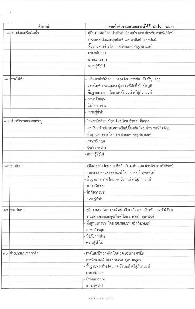 กรมอู่ทหารเรือ รับสมัครบุคคลเพื่อเลือกสรรเป็นพนักงานราชการ ประจำปีงบประมาณ พ.ศ. 2568 จำนวน 120 อัตรา (วุฒิ ม.3 ปวช. ป.ตรี) รับสมัครสอบทางอินเทอร์เน็ต ตั้งแต่วันที่ 1-7 ก.พ. 2568 หน้าที่ 11