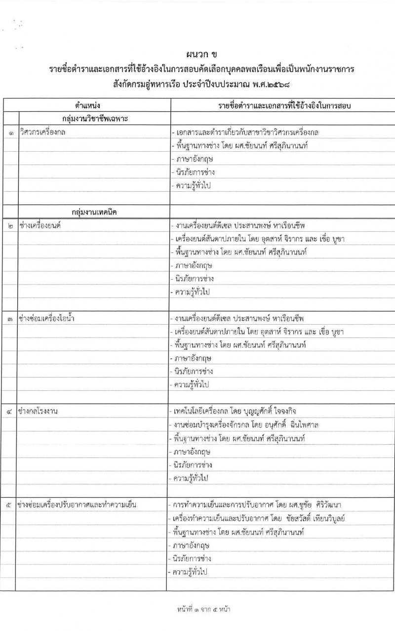 กรมอู่ทหารเรือ รับสมัครบุคคลเพื่อเลือกสรรเป็นพนักงานราชการ ประจำปีงบประมาณ พ.ศ. 2568 จำนวน 120 อัตรา (วุฒิ ม.3 ปวช. ป.ตรี) รับสมัครสอบทางอินเทอร์เน็ต ตั้งแต่วันที่ 1-7 ก.พ. 2568 หน้าที่ 9