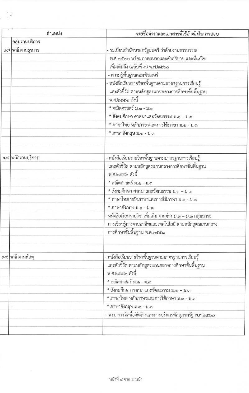 กรมอู่ทหารเรือ รับสมัครบุคคลเพื่อเลือกสรรเป็นพนักงานราชการ ประจำปีงบประมาณ พ.ศ. 2568 จำนวน 120 อัตรา (วุฒิ ม.3 ปวช. ป.ตรี) รับสมัครสอบทางอินเทอร์เน็ต ตั้งแต่วันที่ 1-7 ก.พ. 2568 หน้าที่ 12