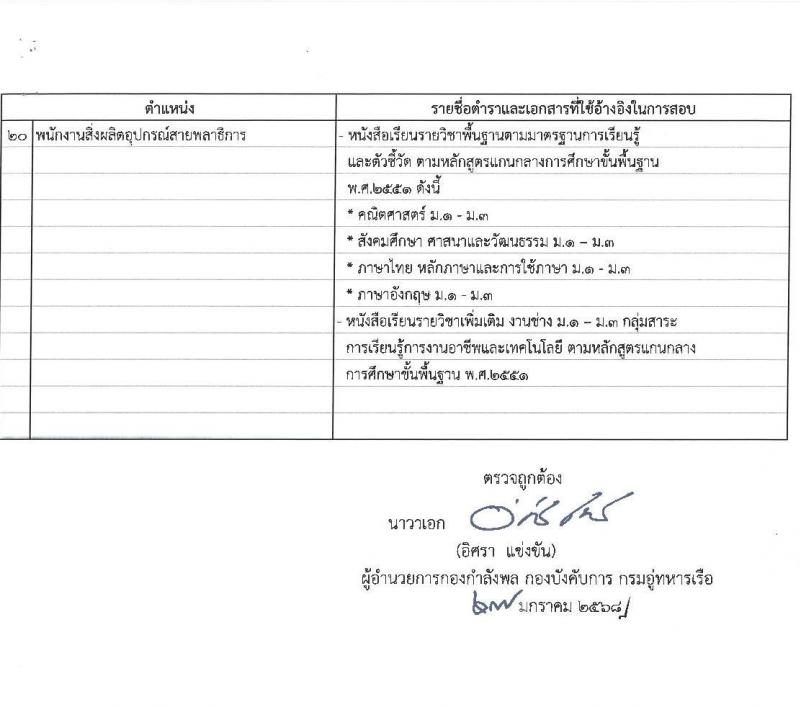 กรมอู่ทหารเรือ รับสมัครบุคคลเพื่อเลือกสรรเป็นพนักงานราชการ ประจำปีงบประมาณ พ.ศ. 2568 จำนวน 120 อัตรา (วุฒิ ม.3 ปวช. ป.ตรี) รับสมัครสอบทางอินเทอร์เน็ต ตั้งแต่วันที่ 1-7 ก.พ. 2568 หน้าที่ 13