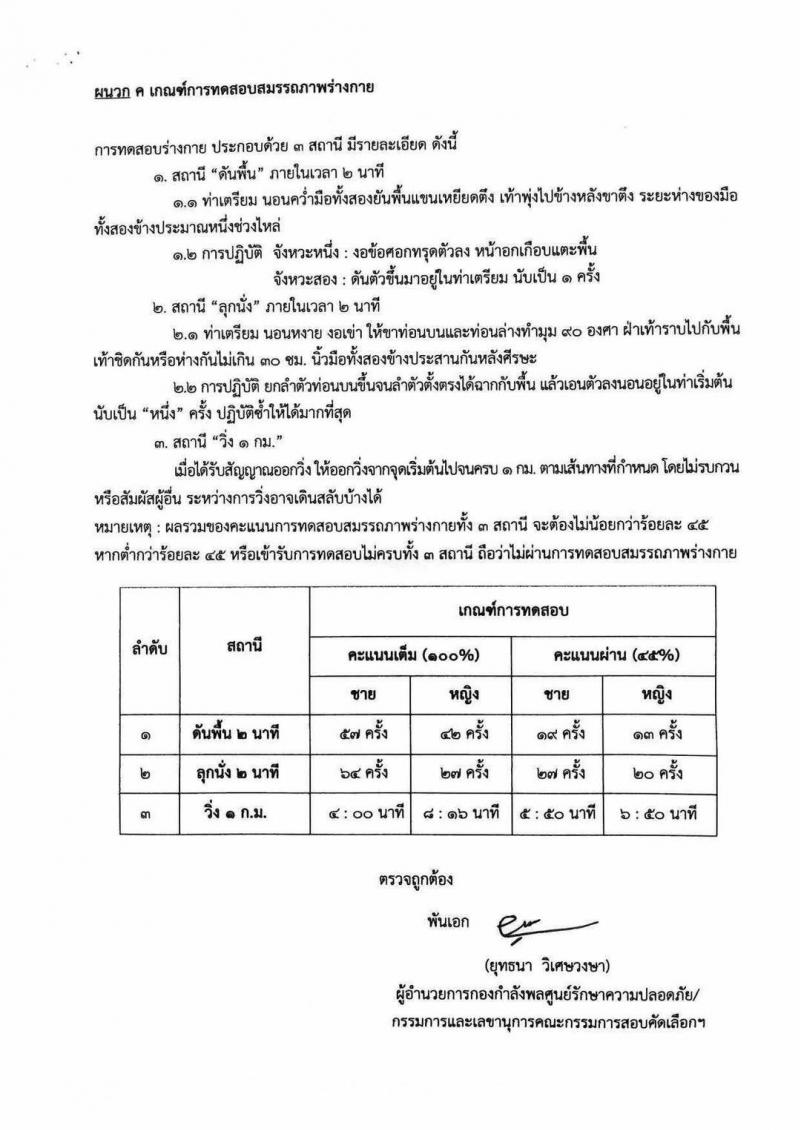 ศูนย์รักษาความปลอดภัย กองบัญชาการกองทัพไทย รับสมัครสอบแข่งขันเพื่อบรรจุและแต่งตั้งบุคคลเข้ารับราชการ เป็นนายทหารประทวน ประจำปีงบประมาณ พ.ศ. 2568 จำนวน 4 อัตรา (วุฒิ ม.3 ม.6 ปวช. ปวส.) รับสมัครสอบด้วยตนเอง ตั้งแต่วันที่ 10-17 ก.พ. 2568 หน้าที่ 9