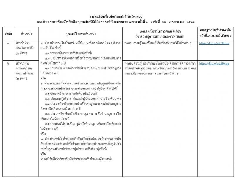 มหาวิทยาลัยนวมินทราธิราช รับสมัครบุคคลเพื่อบรรจุและแต่งตั้งเป็นพนักงานมหาวิทยาลัย 57 อัตรา (วุฒิ ปวส. ป.ตรี ป.โท ป.เอก) รับสมัครสอบทางอินเทอร์เน็ต ตั้งแต่วันที่ 30 ม.ค. - 13 ก.พ. 2568 หน้าที่ 7