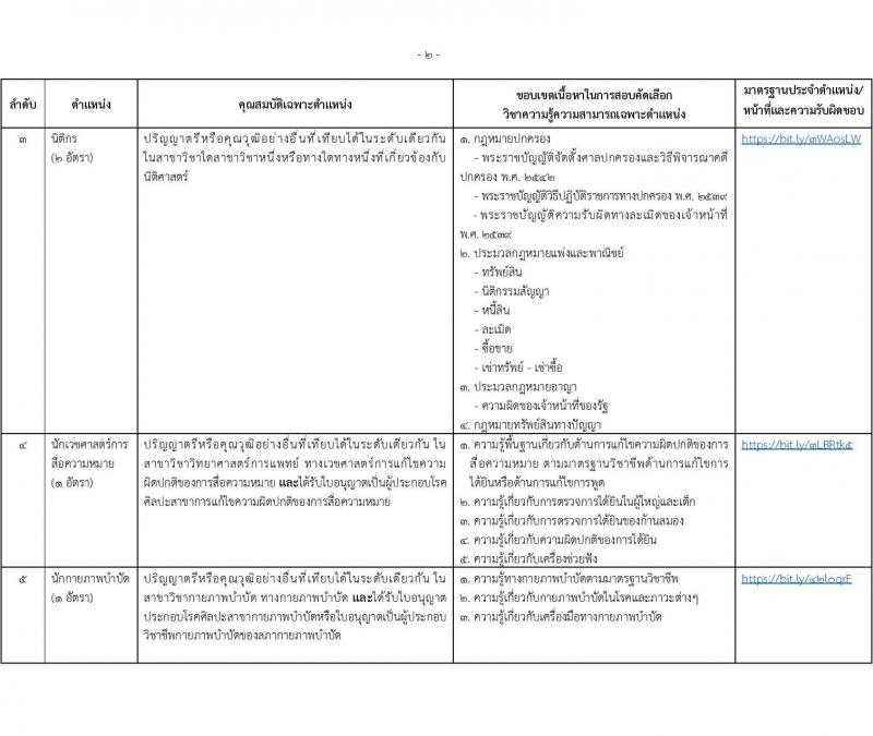 มหาวิทยาลัยนวมินทราธิราช รับสมัครบุคคลเพื่อบรรจุและแต่งตั้งเป็นพนักงานมหาวิทยาลัย 57 อัตรา (วุฒิ ปวส. ป.ตรี ป.โท ป.เอก) รับสมัครสอบทางอินเทอร์เน็ต ตั้งแต่วันที่ 30 ม.ค. - 13 ก.พ. 2568 หน้าที่ 8