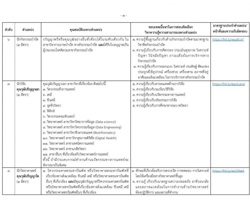 มหาวิทยาลัยนวมินทราธิราช รับสมัครบุคคลเพื่อบรรจุและแต่งตั้งเป็นพนักงานมหาวิทยาลัย 57 อัตรา (วุฒิ ปวส. ป.ตรี ป.โท ป.เอก) รับสมัครสอบทางอินเทอร์เน็ต ตั้งแต่วันที่ 30 ม.ค. - 13 ก.พ. 2568 หน้าที่ 9
