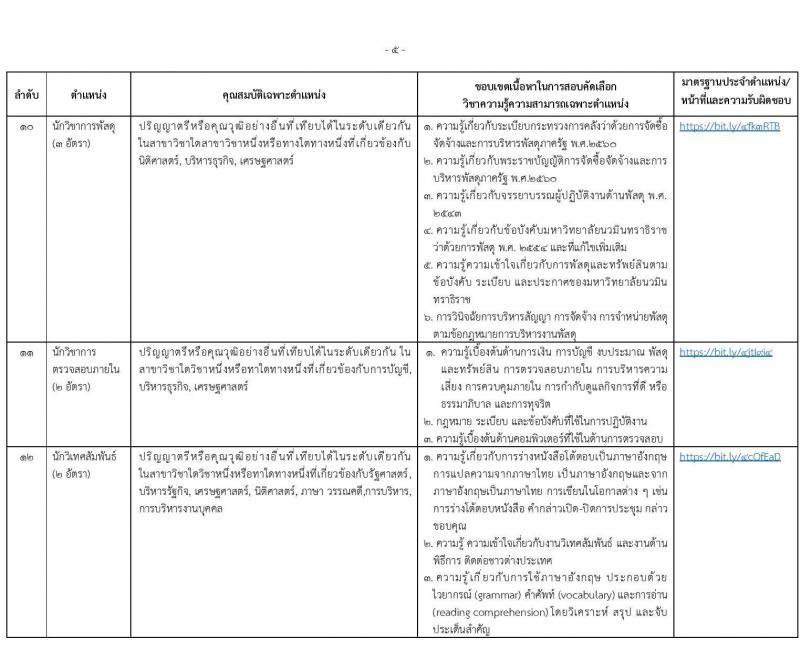 มหาวิทยาลัยนวมินทราธิราช รับสมัครบุคคลเพื่อบรรจุและแต่งตั้งเป็นพนักงานมหาวิทยาลัย 57 อัตรา (วุฒิ ปวส. ป.ตรี ป.โท ป.เอก) รับสมัครสอบทางอินเทอร์เน็ต ตั้งแต่วันที่ 30 ม.ค. - 13 ก.พ. 2568 หน้าที่ 11