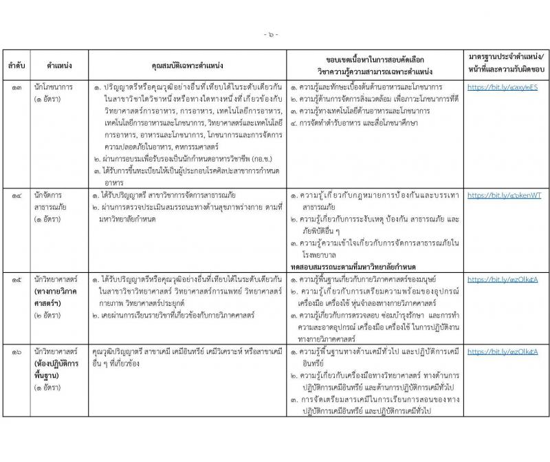 มหาวิทยาลัยนวมินทราธิราช รับสมัครบุคคลเพื่อบรรจุและแต่งตั้งเป็นพนักงานมหาวิทยาลัย 57 อัตรา (วุฒิ ปวส. ป.ตรี ป.โท ป.เอก) รับสมัครสอบทางอินเทอร์เน็ต ตั้งแต่วันที่ 30 ม.ค. - 13 ก.พ. 2568 หน้าที่ 12