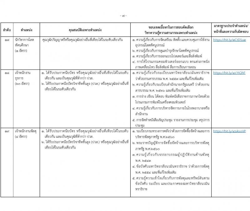 มหาวิทยาลัยนวมินทราธิราช รับสมัครบุคคลเพื่อบรรจุและแต่งตั้งเป็นพนักงานมหาวิทยาลัย 57 อัตรา (วุฒิ ปวส. ป.ตรี ป.โท ป.เอก) รับสมัครสอบทางอินเทอร์เน็ต ตั้งแต่วันที่ 30 ม.ค. - 13 ก.พ. 2568 หน้าที่ 13