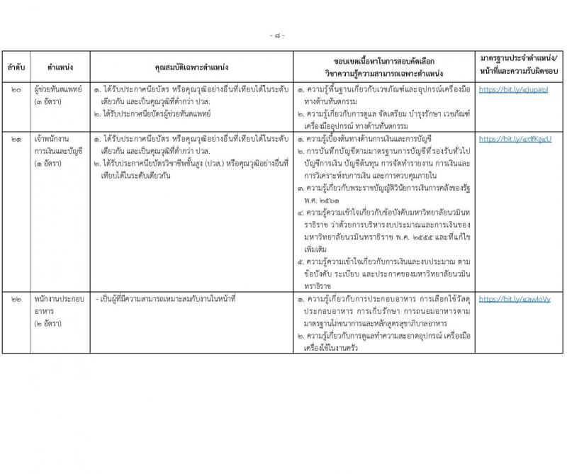 มหาวิทยาลัยนวมินทราธิราช รับสมัครบุคคลเพื่อบรรจุและแต่งตั้งเป็นพนักงานมหาวิทยาลัย 57 อัตรา (วุฒิ ปวส. ป.ตรี ป.โท ป.เอก) รับสมัครสอบทางอินเทอร์เน็ต ตั้งแต่วันที่ 30 ม.ค. - 13 ก.พ. 2568 หน้าที่ 14