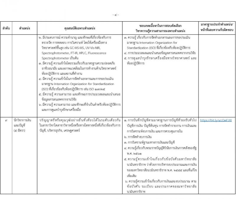 มหาวิทยาลัยนวมินทราธิราช รับสมัครบุคคลเพื่อบรรจุและแต่งตั้งเป็นพนักงานมหาวิทยาลัย 57 อัตรา (วุฒิ ปวส. ป.ตรี ป.โท ป.เอก) รับสมัครสอบทางอินเทอร์เน็ต ตั้งแต่วันที่ 30 ม.ค. - 13 ก.พ. 2568 หน้าที่ 10