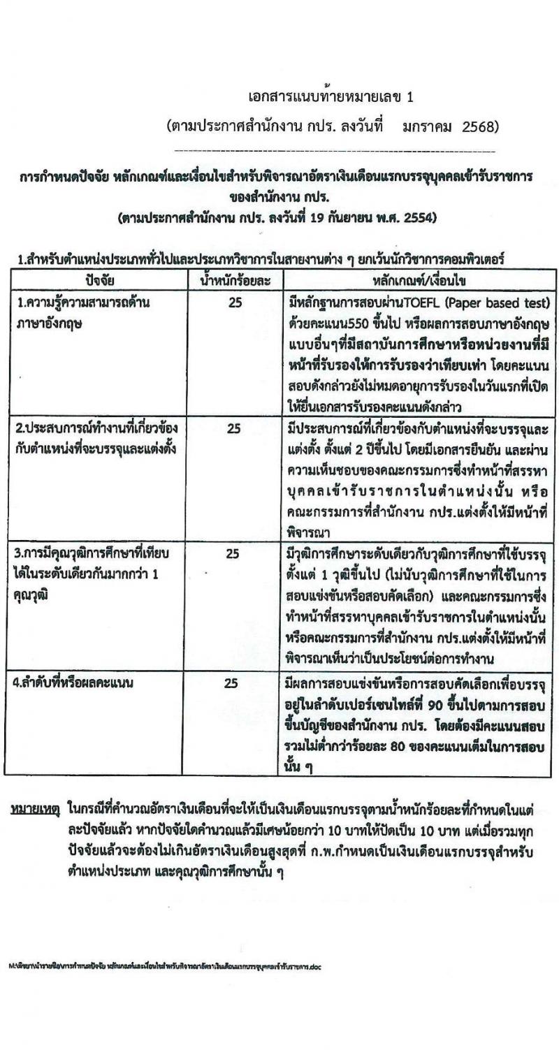 สำนักงานคณะกรรมการพิเศษเพื่อประสานงานโครงการอันเนื่องมาจากพระราชดำริ รับสมัครสอบแข่งขันเพื่อบรรจุและแต่งตั้งบุคคลเข้ารับราชการ ตำแหน่งนักวิเคราะห์นโยบายและแผนปฏิบัติการ จำนวนครั้งแรก 5 อัตรา (วุฒิ ป.ตรี) รับสมัครสอบทางอินเทอร์เน็ต ตั้งแต่วันที่ 18 ก.พ. - 18 มี.ค. 2568 หน้าที่ 7