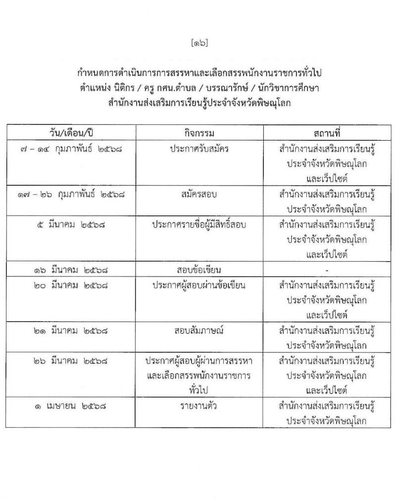 สำนักงานส่งเสริมการเรียนรู้ประจำจังหวัดพิษณุโลก รับสมัครบุคคลเพื่อเลือกสรรเป็นพนักงานราชการ 4 ตำแหน่ง 9 อัตรา (วุฒิ ป.ตรี) รับสมัครสอบด้วยตนเอง ตั้งแต่วันที่ 17-26 ก.พ. 2568 หน้าที่ 17