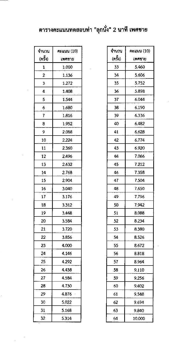 กรมการสื่อสารทหาร กองบัญชาการกองทัพไทย รับสมัครบุคคลเพื่อเลือกสรรเป็นพนักงานราชการ จำนวน 4 ตำแหน่ง 42 อัตรา (วุฒิ ม.3 ม.6 ปวช. ปวส.) รับสมัครสอบด้วยตนเอง ตั้งแต่วันที่ 18-24 ก.พ. 2568 หน้าที่ 12