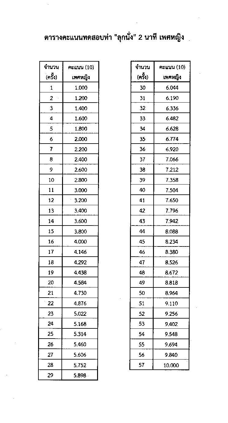 กรมการสื่อสารทหาร กองบัญชาการกองทัพไทย รับสมัครบุคคลเพื่อเลือกสรรเป็นพนักงานราชการ จำนวน 4 ตำแหน่ง 42 อัตรา (วุฒิ ม.3 ม.6 ปวช. ปวส.) รับสมัครสอบด้วยตนเอง ตั้งแต่วันที่ 18-24 ก.พ. 2568 หน้าที่ 13