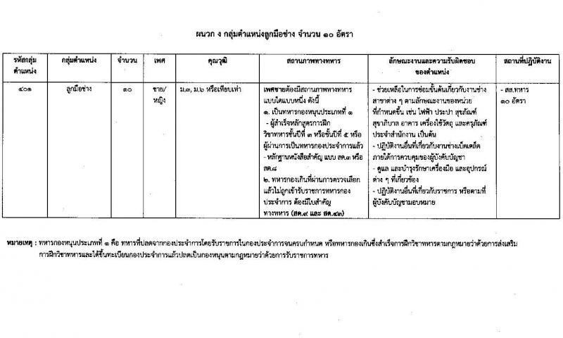 กรมการสื่อสารทหาร กองบัญชาการกองทัพไทย รับสมัครบุคคลเพื่อเลือกสรรเป็นพนักงานราชการ จำนวน 4 ตำแหน่ง 42 อัตรา (วุฒิ ม.3 ม.6 ปวช. ปวส.) รับสมัครสอบด้วยตนเอง ตั้งแต่วันที่ 18-24 ก.พ. 2568 หน้าที่ 7