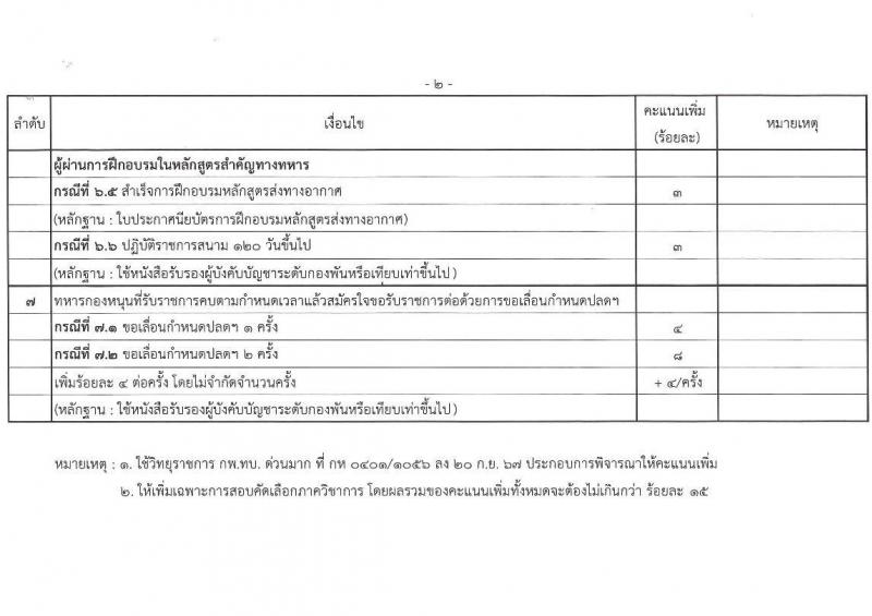 กรมพลาธิการทหารบก รับสมัครบุคคลเพื่อเลือกสรรเป็นพนักงานราชการ จำนวน 34 อัตรา (วุฒิ ม.3) รับสมัครสอบด้วยตนเอง ตั้งแต่วันที่ 17-21 ก.พ. 2568 หน้าที่ 10