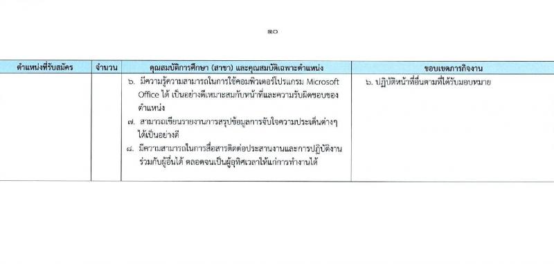 โรงงานไพ่ กรมสรรพสามิต รับสมัครบุคคลเพื่อบรรจุและแต่งตั้งเป็นพนักงาน 7 ตำแหน่ง 11 อัตรา (วุฒิ ไม่ต่ำกว่า ป.ตรี) รับสมัครสอบทางอีเมล ตั้งแต่วันที่ 13 ก.พ. - 13 มี.ค. 2568 หน้าที่ 10