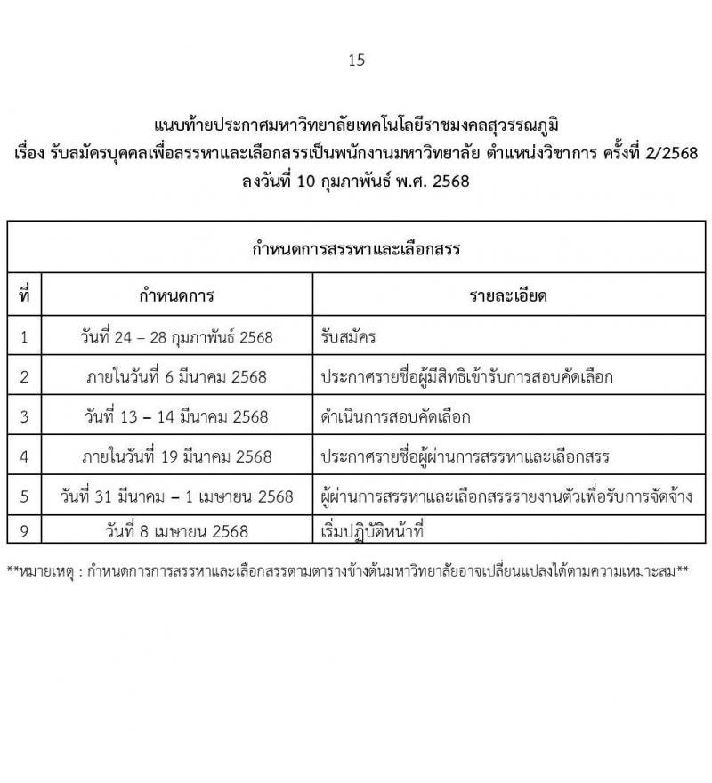 มหาวิทยาลัยเทคโนโลยีราชมงคลสุวรรณภูมิ รับสมัครบุคคลเพื่อบรรจุและแต่งตั้งเป็นพนักงาน ตำแหน่งอาจารย์มหาวิทยาลัย จำนวน 7 อัตรา (วุฒิ ป.ตรี ป.โท ป.เอก) รับสมัครสอบทางอินเทอร์เน็ต ตั้งแต่วันที่ 24-28 ก.พ. 2568 หน้าที่ 15