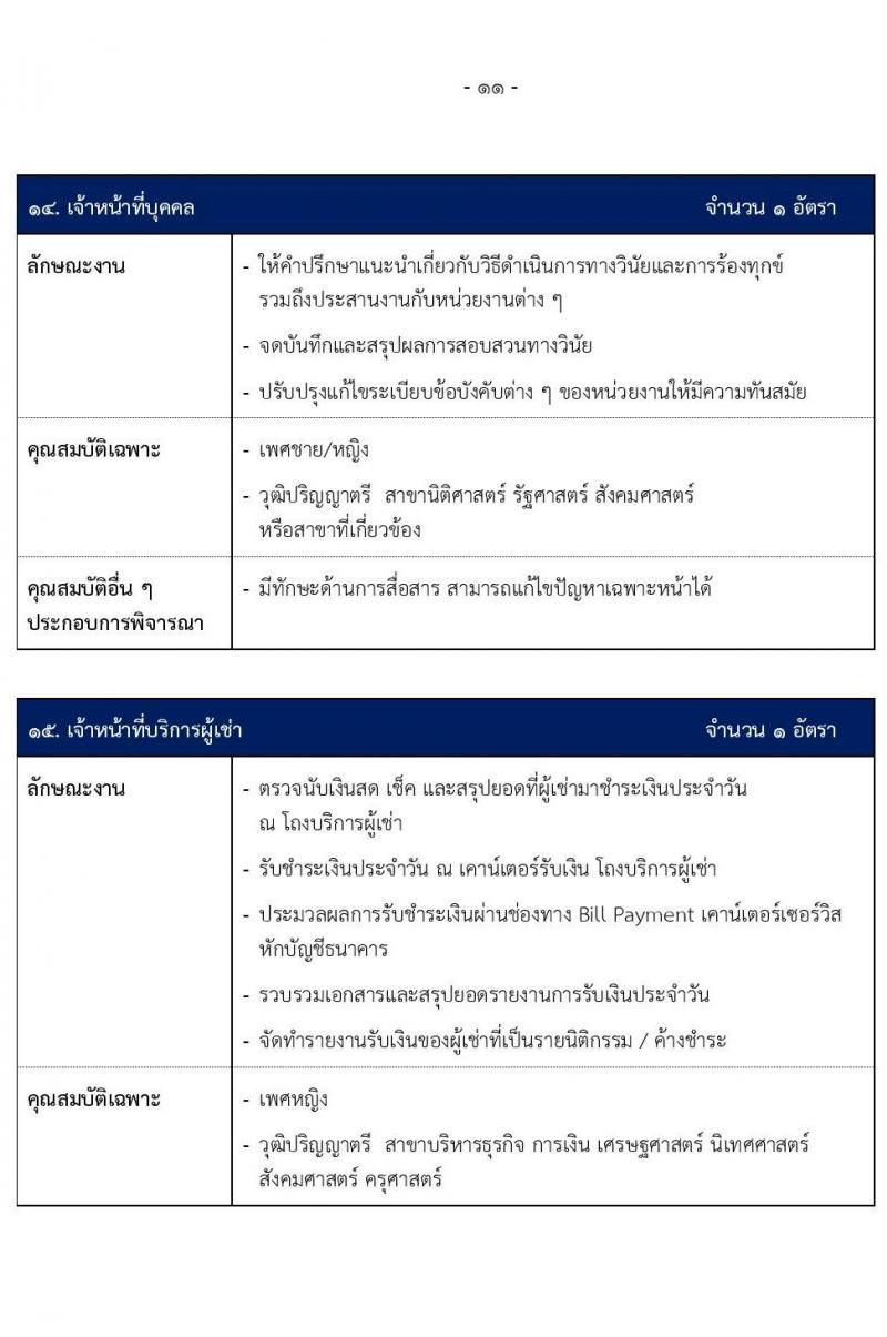 สำนักงานทรัพย์สินพระมหากษัตริย์ รับสมัครบุคคลเพื่อเข้าทำงาน 40 อัตรา (วุฒิ ปวส. ป.ตรี) รับสมัครสอบทางอินเทอร์เน็ต ตั้งแต่วันที่ 14-28 ก.พ. 2568 หน้าที่ 12