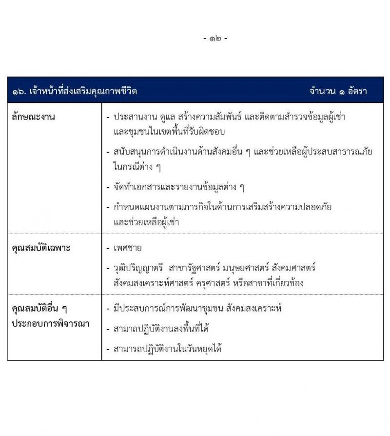 สำนักงานทรัพย์สินพระมหากษัตริย์ รับสมัครบุคคลเพื่อเข้าทำงาน 40 อัตรา (วุฒิ ปวส. ป.ตรี) รับสมัครสอบทางอินเทอร์เน็ต ตั้งแต่วันที่ 14-28 ก.พ. 2568 หน้าที่ 13