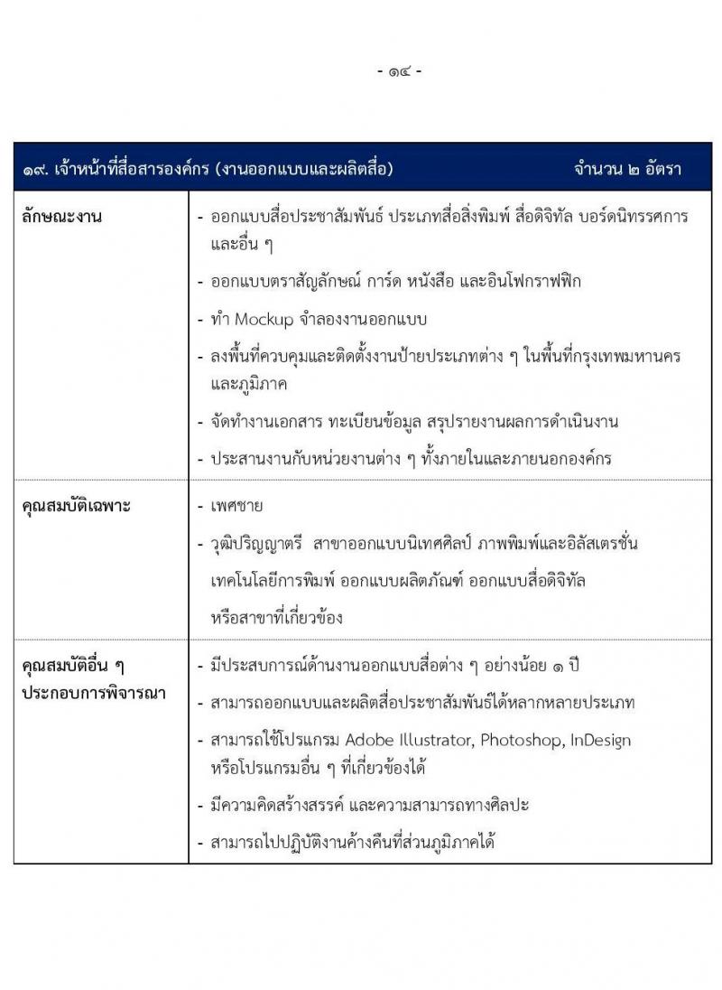 สำนักงานทรัพย์สินพระมหากษัตริย์ รับสมัครบุคคลเพื่อเข้าทำงาน 40 อัตรา (วุฒิ ปวส. ป.ตรี) รับสมัครสอบทางอินเทอร์เน็ต ตั้งแต่วันที่ 14-28 ก.พ. 2568 หน้าที่ 15