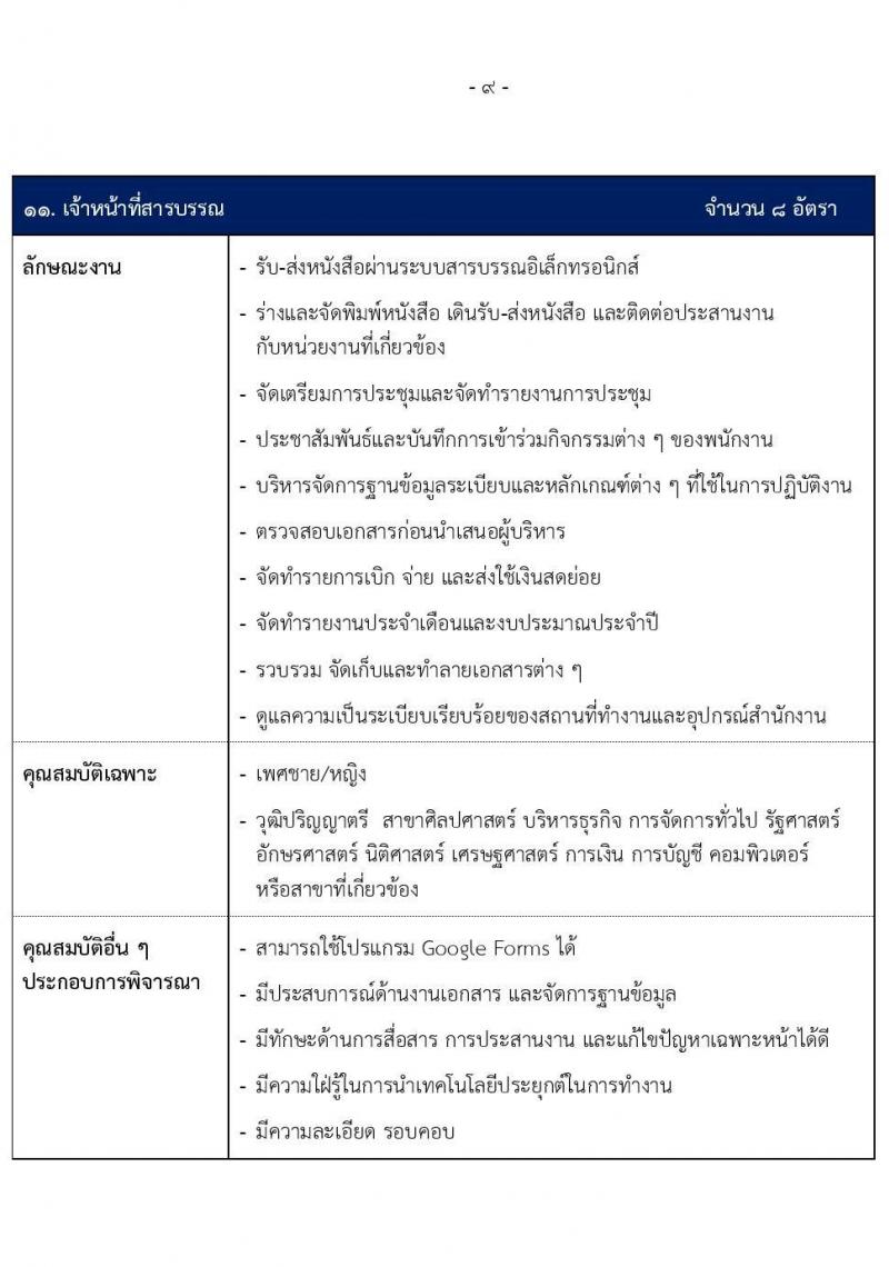สำนักงานทรัพย์สินพระมหากษัตริย์ รับสมัครบุคคลเพื่อเข้าทำงาน 40 อัตรา (วุฒิ ปวส. ป.ตรี) รับสมัครสอบทางอินเทอร์เน็ต ตั้งแต่วันที่ 14-28 ก.พ. 2568 หน้าที่ 10