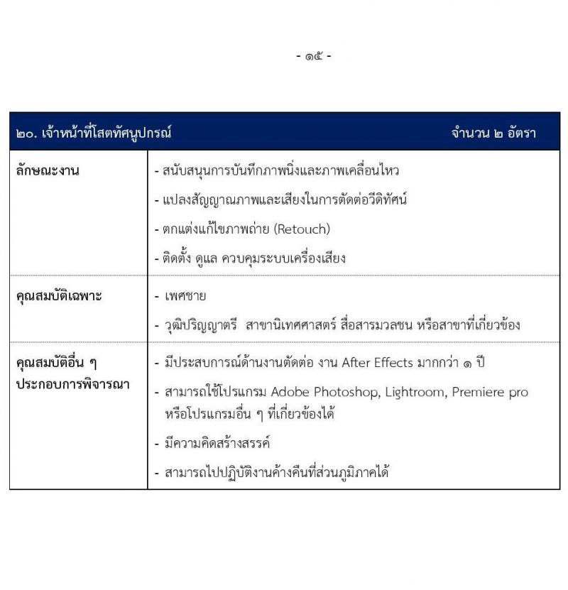 สำนักงานทรัพย์สินพระมหากษัตริย์ รับสมัครบุคคลเพื่อเข้าทำงาน 40 อัตรา (วุฒิ ปวส. ป.ตรี) รับสมัครสอบทางอินเทอร์เน็ต ตั้งแต่วันที่ 14-28 ก.พ. 2568 หน้าที่ 16