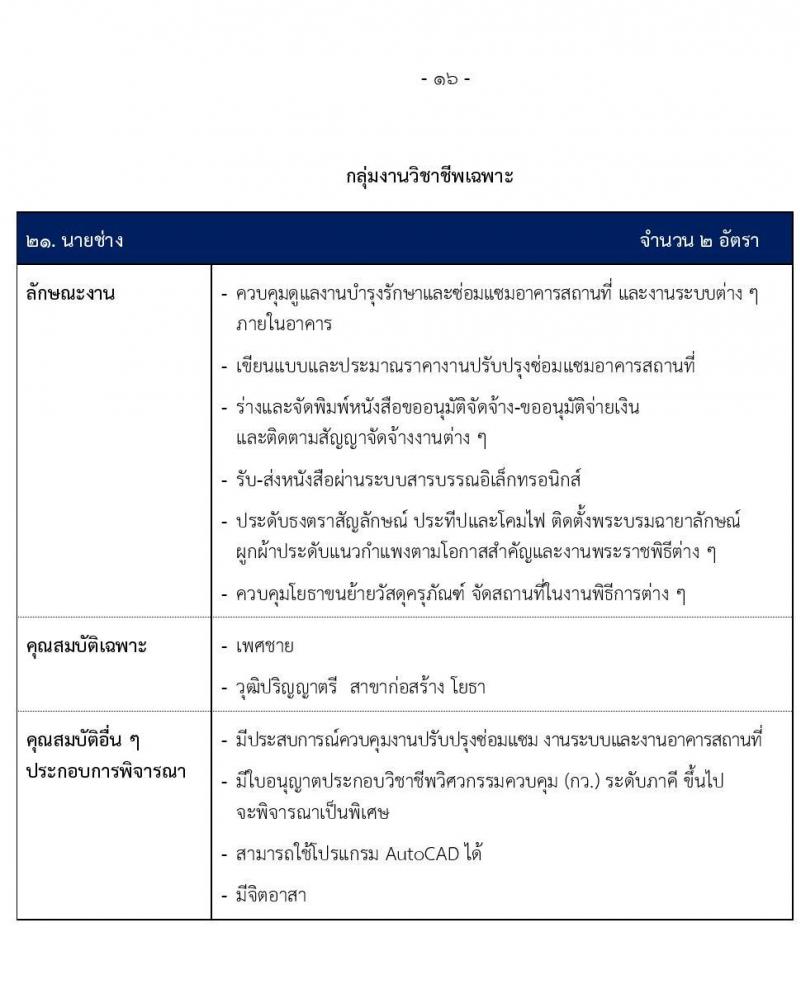 สำนักงานทรัพย์สินพระมหากษัตริย์ รับสมัครบุคคลเพื่อเข้าทำงาน 40 อัตรา (วุฒิ ปวส. ป.ตรี) รับสมัครสอบทางอินเทอร์เน็ต ตั้งแต่วันที่ 14-28 ก.พ. 2568 หน้าที่ 17