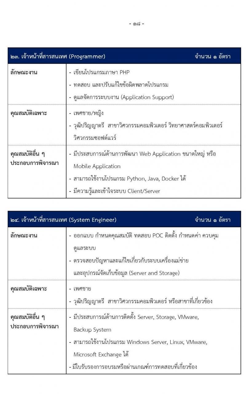 สำนักงานทรัพย์สินพระมหากษัตริย์ รับสมัครบุคคลเพื่อเข้าทำงาน 40 อัตรา (วุฒิ ปวส. ป.ตรี) รับสมัครสอบทางอินเทอร์เน็ต ตั้งแต่วันที่ 14-28 ก.พ. 2568 หน้าที่ 19