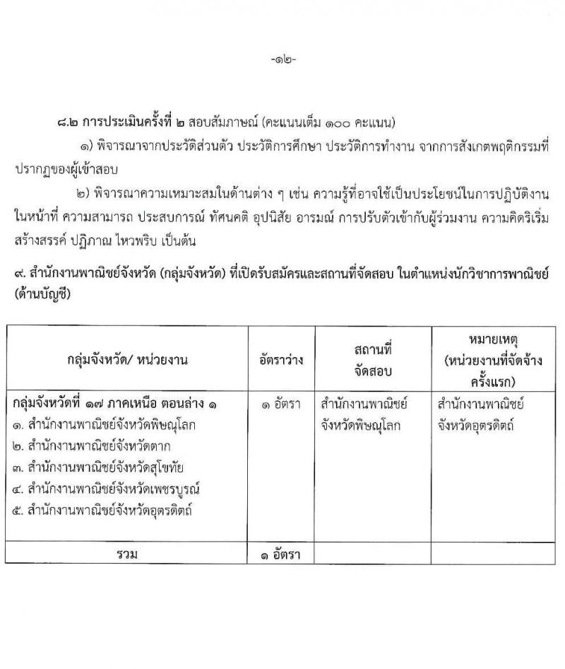 สำนักงานปลัดกระทรวงพาณิชย์ รับสมัครบุคคลเพื่อเลือกสรรเป็นพนักงานราชการ จำนวน 3 ตำแหน่ง 4 อัตรา (วุฒิ ปวส.หรือเทียบเท่า ป.ตรี) รับสมัครสอบทางอินเทอร์เน็ต ตั้งแต่วันที่ 10-16 มี.ค. 2568 หน้าที่ 12