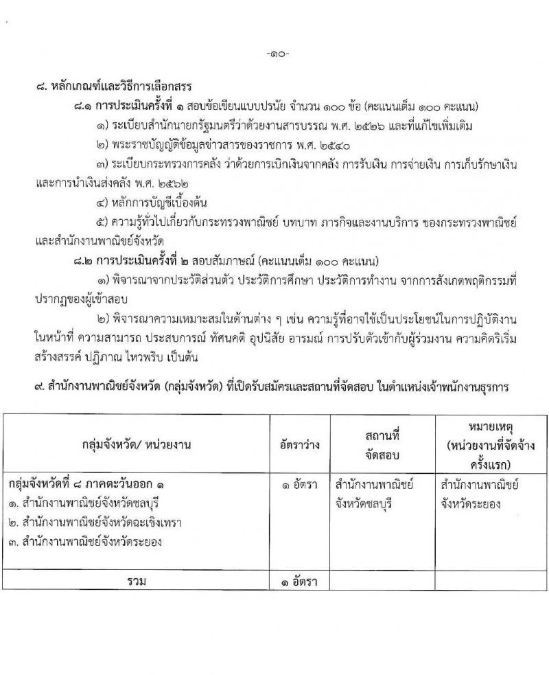 สำนักงานปลัดกระทรวงพาณิชย์ รับสมัครบุคคลเพื่อเลือกสรรเป็นพนักงานราชการ จำนวน 3 ตำแหน่ง 4 อัตรา (วุฒิ ปวส.หรือเทียบเท่า ป.ตรี) รับสมัครสอบทางอินเทอร์เน็ต ตั้งแต่วันที่ 10-16 มี.ค. 2568 หน้าที่ 10