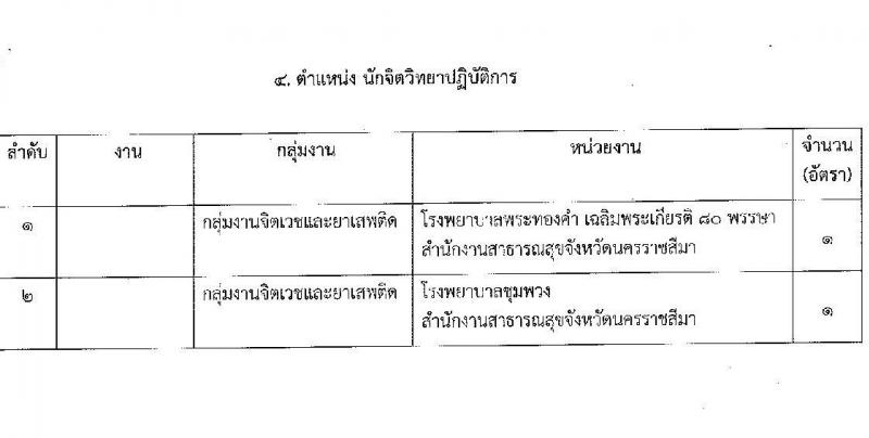 สาธารณสุขจังหวัดนครราชสีมา รับสมัครสอบแข่งขันเพื่อบรรจุและแต่งตั้งบุคคลเข้ารับราชการ 5 ตำแหน่ง ครั้งแรก 46 อัตรา (วุฒิ ปวส.หรือเทียบเท่า ป.ตรี ป.โท ป.เอก ทางการแพทย์พยาบาล) รับสมัครสอบด้วยตนเอง ตั้งแต่วันที่ 3-7 มี.ค. 2568 หน้าที่ 18