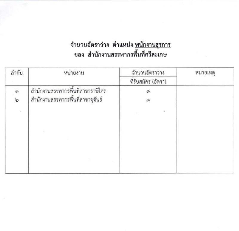 สำนักงานสรรพากรพื้นที่ศรีสะเกษ รับสมัครคัดเลือกบุคคลเพื่อเป็นลูกจ้างชั่วคราว ตำแหน่งพนักงานธุรการ จำนวน 2 อัตรา (วุฒิ ปวช.) รับสมัครสอบด้วยตนเอง ตั้งแต่วันที่ 10-14 มี.ค. 2568 หน้าที่ 5