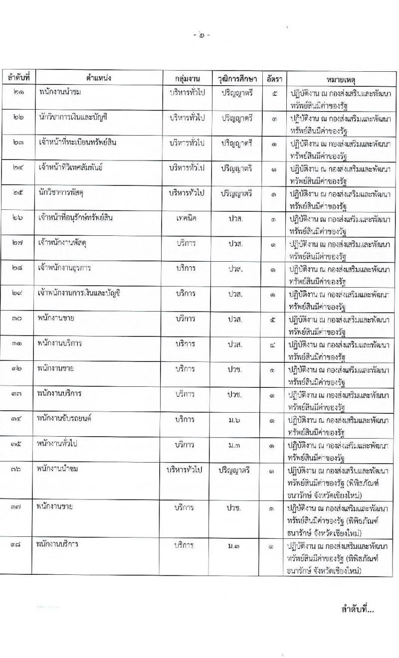 กรมธนารักษ์ รับสมัครบุคคลเพื่อสรรหาและจัดจ้างเป็นพนักงานทุนหมุนเวียน 72 อัตรา (วุฒิ ม.3 ม.6 ปวช. ปวส. ป.ตรี) รับสมัครสอบทางอินเทอร์เน็ต ตั้งแต่วันที่ 7-13 มี.ค. 2568 หน้าที่ 2