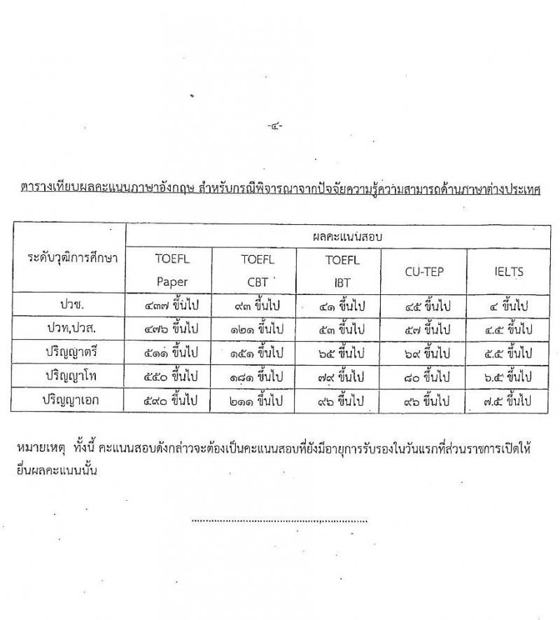 สำนักงานเศรษฐกิจการคลัง รับสมัครสอบแข่งขันเพื่อบรรจุและแต่งตั้งบุคคลเข้ารับราชการ ตำแหน่งเศรษฐกร จำนวน 4 อัตรา (วุฒิ ป.ตรี ป.โท) รับสมัครสอบทางอินเทอร์เน็ต ตั้งแต่วันที่ 11-31 มี.ค. 2568 หน้าที่ 12