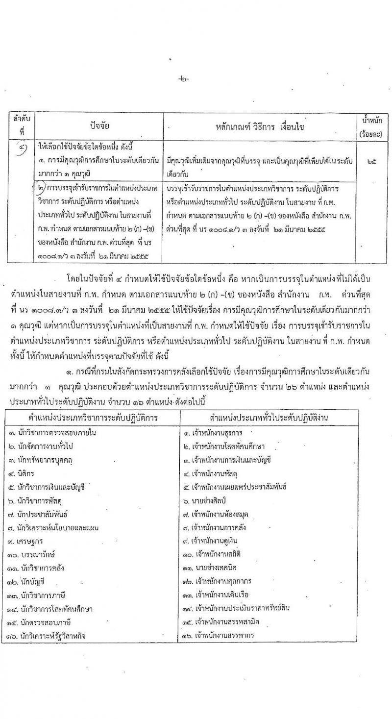 สำนักงานเศรษฐกิจการคลัง รับสมัครสอบแข่งขันเพื่อบรรจุและแต่งตั้งบุคคลเข้ารับราชการ ตำแหน่งเศรษฐกร จำนวน 4 อัตรา (วุฒิ ป.ตรี ป.โท) รับสมัครสอบทางอินเทอร์เน็ต ตั้งแต่วันที่ 11-31 มี.ค. 2568 หน้าที่ 10