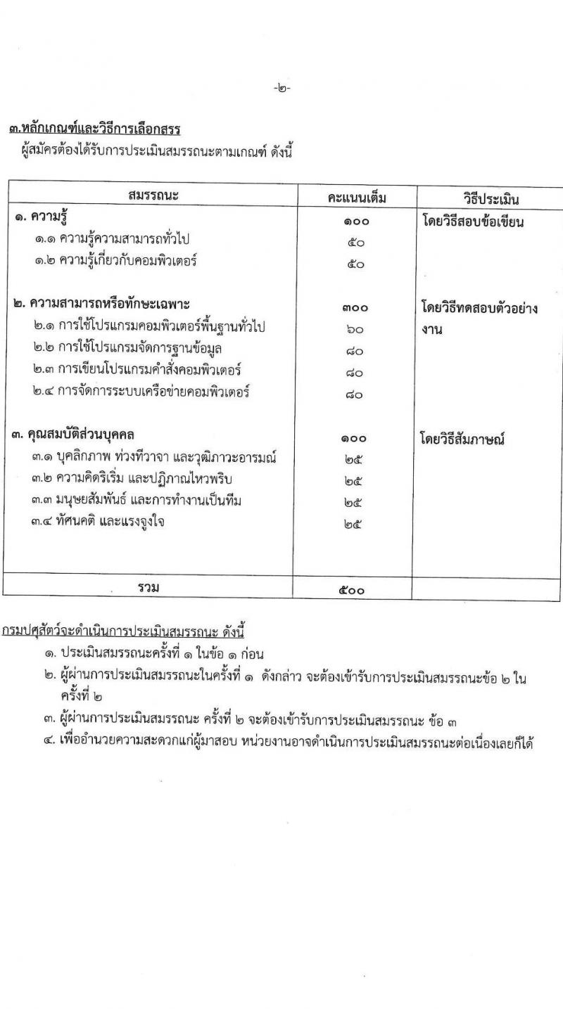กรมปศุสัตว์ รับสมัครสอบแข่งขันเพื่อบรรจุและแต่งตั้งบุคคลเข้ารับราชการ ตำแหน่งนักวิชาการคอมพิวเตอร์ จำนวน 1 อัตรา (วุฒิ ป.ตรี) รับสมัครสอบด้วยตนเอง ตั้งแต่วันที่ 10-20 มี.ค. 2568 หน้าที่ 5