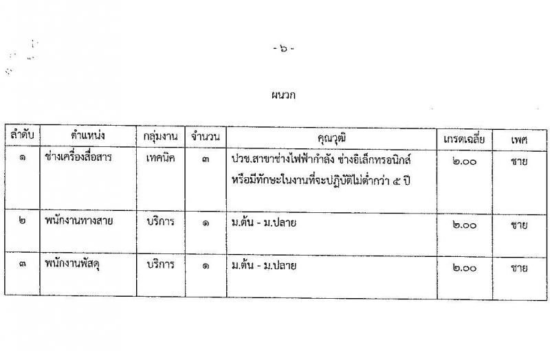 กรมสื่อสารอิเล็กทรอนิกส์ทหารอากาศ รับสมัครบุคคลเพื่อเลือกสรรเป็นพนักงานราชการ 3 ตำแหน่ง 5 อัตรา (วุฒิ ม.ต้น ม.ปลาย ปวช.) รับสมัครสอบด้วยตนเอง ตั้งแต่วันที่ 12-18 มี.ค. 2568 หน้าที่ 6