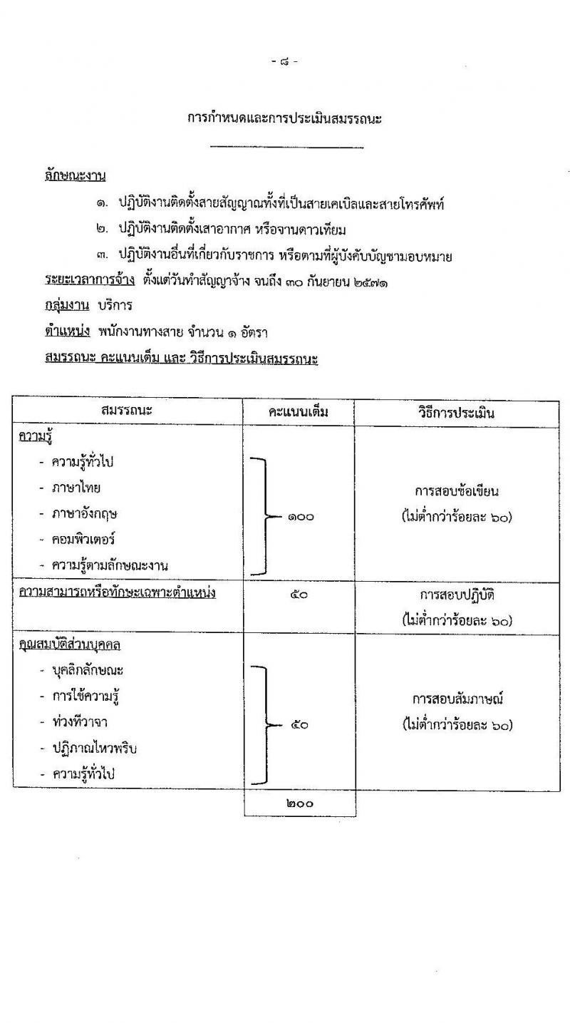 กรมสื่อสารอิเล็กทรอนิกส์ทหารอากาศ รับสมัครบุคคลเพื่อเลือกสรรเป็นพนักงานราชการ 3 ตำแหน่ง 5 อัตรา (วุฒิ ม.ต้น ม.ปลาย ปวช.) รับสมัครสอบด้วยตนเอง ตั้งแต่วันที่ 12-18 มี.ค. 2568 หน้าที่ 8