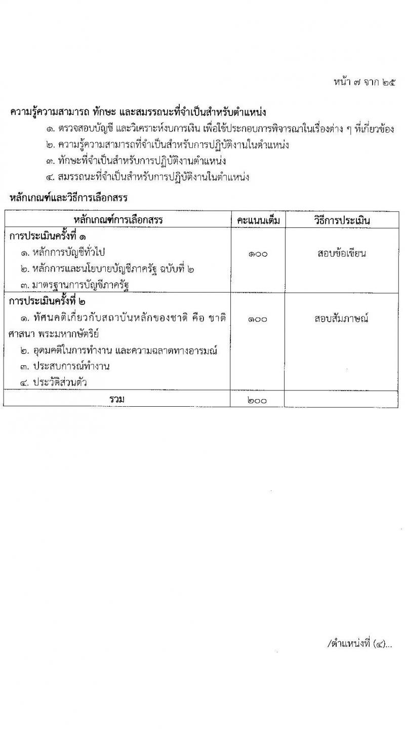 โรงพยาบาลตำรวจ รับสมัครบุคคลเพื่อเลือกสรรเป็นพนักงานราชการ จำนวน 12 ตำแหน่ง 19 อัตรา (วุฒิ ม.ต้น ม.ปลาย ปวช. ปวส. ป.ตรี) รับสมัครสอบด้วยตนเอง ตั้งแต่วันที่ 17-21 มี.ค. 2568 หน้าที่ 13