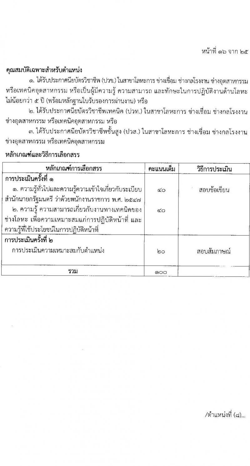 โรงพยาบาลตำรวจ รับสมัครบุคคลเพื่อเลือกสรรเป็นพนักงานราชการ จำนวน 12 ตำแหน่ง 19 อัตรา (วุฒิ ม.ต้น ม.ปลาย ปวช. ปวส. ป.ตรี) รับสมัครสอบด้วยตนเอง ตั้งแต่วันที่ 17-21 มี.ค. 2568 หน้าที่ 22