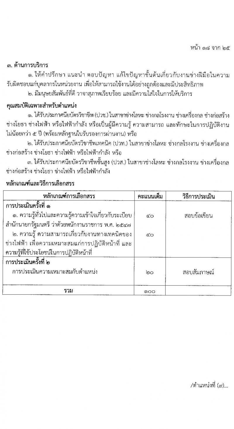 โรงพยาบาลตำรวจ รับสมัครบุคคลเพื่อเลือกสรรเป็นพนักงานราชการ จำนวน 12 ตำแหน่ง 19 อัตรา (วุฒิ ม.ต้น ม.ปลาย ปวช. ปวส. ป.ตรี) รับสมัครสอบด้วยตนเอง ตั้งแต่วันที่ 17-21 มี.ค. 2568 หน้าที่ 24