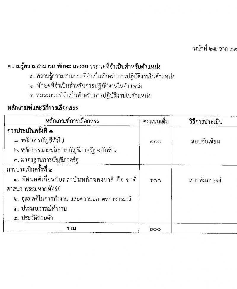 โรงพยาบาลตำรวจ รับสมัครบุคคลเพื่อเลือกสรรเป็นพนักงานราชการ จำนวน 12 ตำแหน่ง 19 อัตรา (วุฒิ ม.ต้น ม.ปลาย ปวช. ปวส. ป.ตรี) รับสมัครสอบด้วยตนเอง ตั้งแต่วันที่ 17-21 มี.ค. 2568 หน้าที่ 31