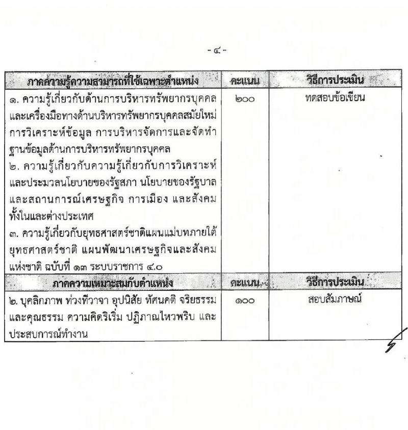 สำนักงานเลขาธิการวุฒิสภา รับสมัครบุคคลเพื่อเลือกสรรเป็นพนักงานราชการ จำนวน 3 ตำแหน่ง 5 อัตรา (วุฒิ ปวส.หรือเทียบเท่า ป.ตรี ป.โท) รับสมัครสอบทางอินเทอร์เน็ต ตั้งแต่วันที่ 17-28 มี.ค. 2568 หน้าที่ 12