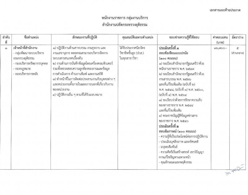 สำนักงานปลัดกระทรวงยุติธรรม รับสมัครบุคคลเพื่อเลือกสรรเป็นพนักงานราชการ จำนวน 9 ตำแหน่ง 20 อัตรา (วุฒิ ปวส. ป.ตรี) รับสมัครสอบทางอินเทอร์เน็ต ตั้งแต่วันที่ 14-31 มี.ค. 2568 หน้าที่ 6