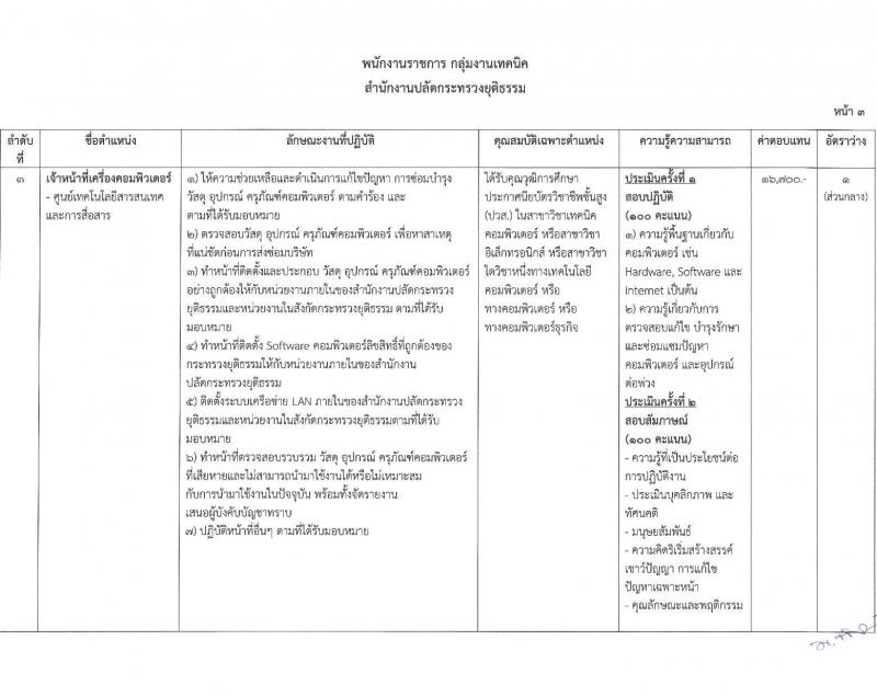 สำนักงานปลัดกระทรวงยุติธรรม รับสมัครบุคคลเพื่อเลือกสรรเป็นพนักงานราชการ จำนวน 9 ตำแหน่ง 20 อัตรา (วุฒิ ปวส. ป.ตรี) รับสมัครสอบทางอินเทอร์เน็ต ตั้งแต่วันที่ 14-31 มี.ค. 2568 หน้าที่ 8