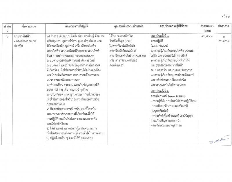 สำนักงานปลัดกระทรวงยุติธรรม รับสมัครบุคคลเพื่อเลือกสรรเป็นพนักงานราชการ จำนวน 9 ตำแหน่ง 20 อัตรา (วุฒิ ปวส. ป.ตรี) รับสมัครสอบทางอินเทอร์เน็ต ตั้งแต่วันที่ 14-31 มี.ค. 2568 หน้าที่ 11