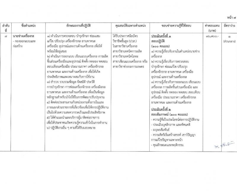 สำนักงานปลัดกระทรวงยุติธรรม รับสมัครบุคคลเพื่อเลือกสรรเป็นพนักงานราชการ จำนวน 9 ตำแหน่ง 20 อัตรา (วุฒิ ปวส. ป.ตรี) รับสมัครสอบทางอินเทอร์เน็ต ตั้งแต่วันที่ 14-31 มี.ค. 2568 หน้าที่ 12