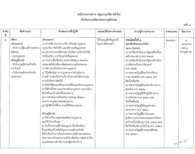 สำนักงานปลัดกระทรวงยุติธรรม รับสมัครบุคคลเพื่อเลือกสรรเป็นพนักงานราชการ จำนวน 9 ตำแหน่ง 20 อัตรา (วุฒิ ปวส. ป.ตรี) รับสมัครสอบทางอินเทอร์เน็ต ตั้งแต่วันที่ 14-31 มี.ค. 2568 หน้าที่ 13